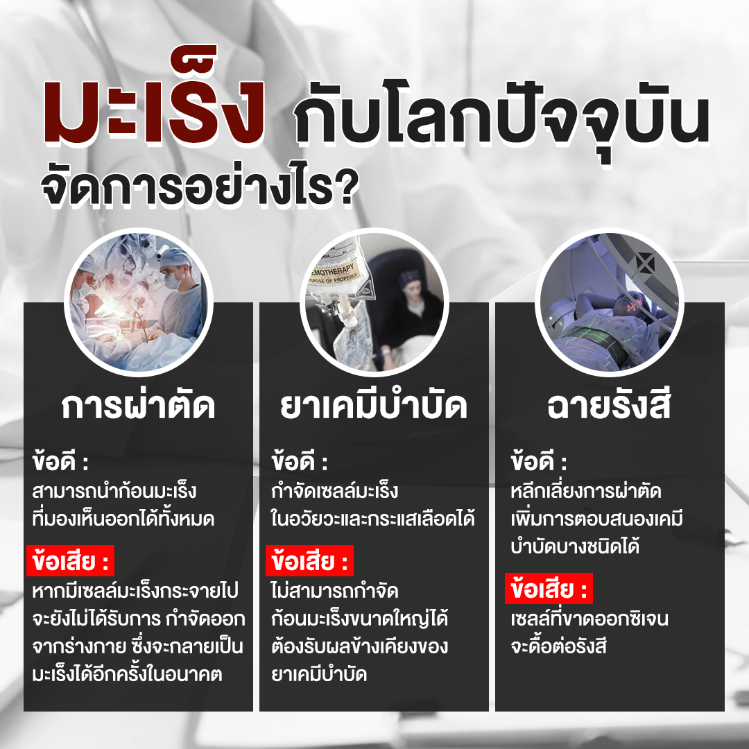 รูปแบบรักษามะเร็ง